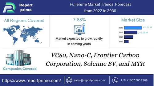 Fullerene Market.jpg